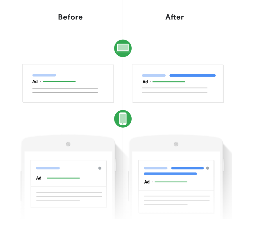 Google Ads campaigns for mobile optimized