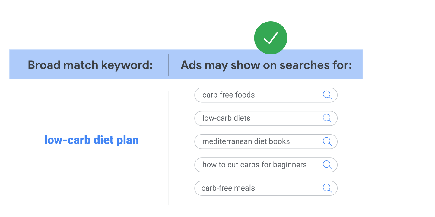 broad match keywords